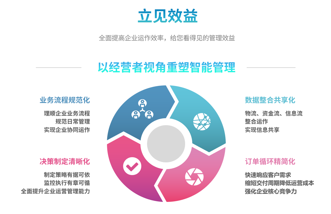 实施ERP系统的关键要素是什么?